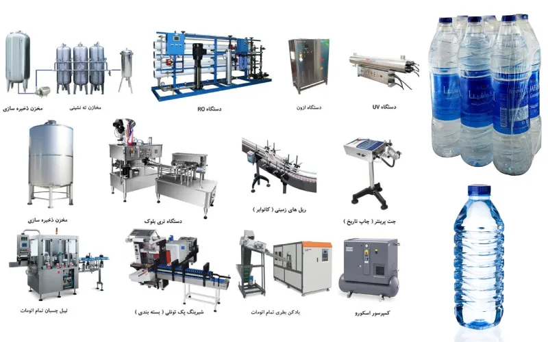 خط تولید آب معدنی دستگاه بسته بندی آب میوه و آب معدنی