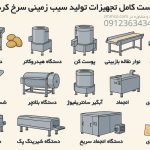 لیست کامل تجهیزات تولید سیب زمینی سرخ کرده قیمت تجهیزات سیب زمینی سرخ کرده