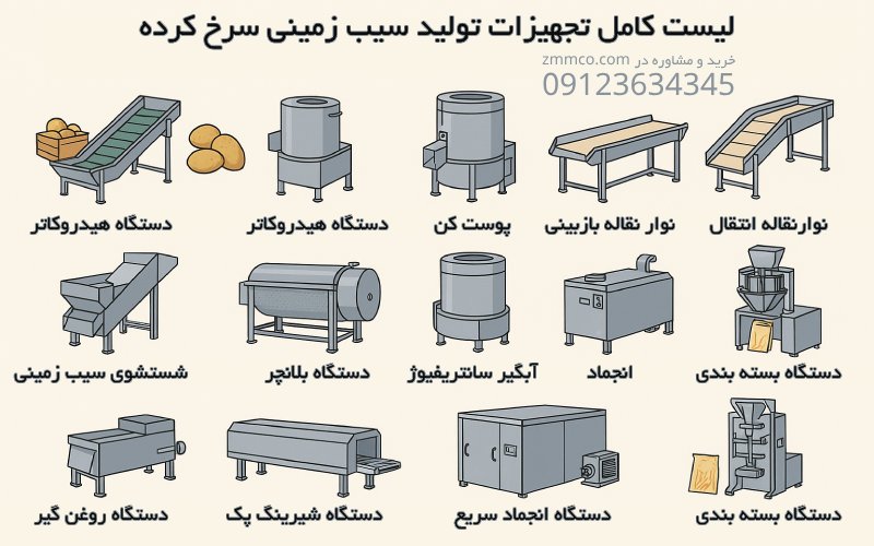 لیست کامل تجهیزات سیب زمینی سرخ کرده نیمه آماده (فرنچ فرایز)