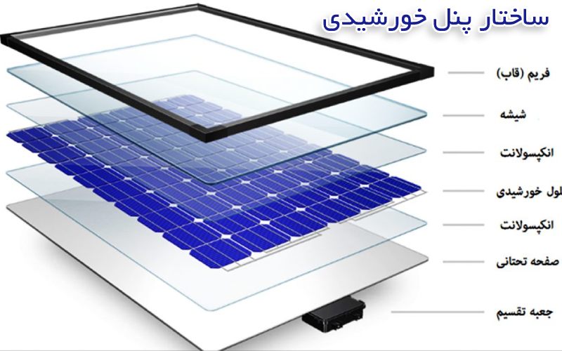 ساختار پنل های خورشیدی و دستگاهها و قطعات مورد نیاز ساخت پنل