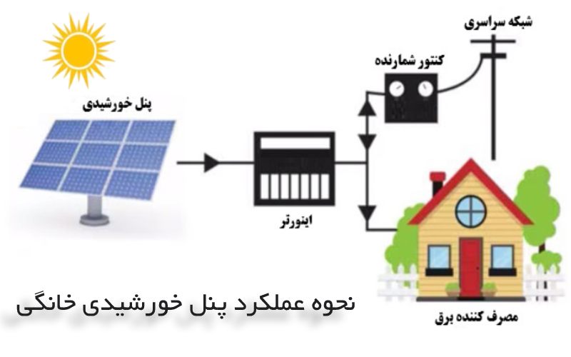 نحوه عملکرد پنل خورشیدی خانگی